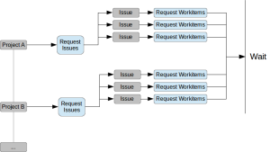 Blog - jQuery Deferred