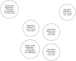 6 Knoten eines Graphen ohne Relationen