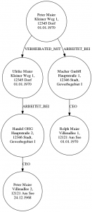 6 Knoten eines Graphen mit Relationen