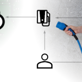Business concept Map for a simple Charginginfrastructure.