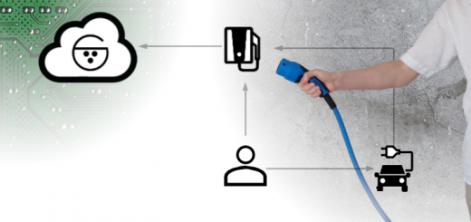 Business concept Map for a simple Charginginfrastructure.