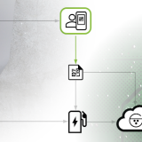 Business Concept Map for QR-Codes within the charging infrastructure.