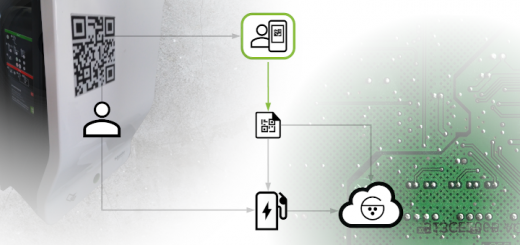 Business Concept Map for QR-Codes within the charging infrastructure.