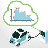 The charging process and the measured values.
