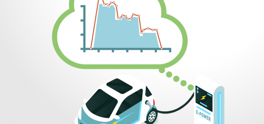 Der Ladevorgang und die Messwerte.