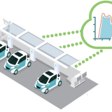 Gridware controlling a charging farm / a charging cluster with multiple charging stations