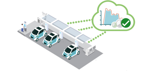 Gridware steuert eine Ladefarm / einen Ladecluster mit mehreren Ladestationen
