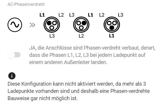 Phasen-verdrehte Bauweise für Wechselstrom